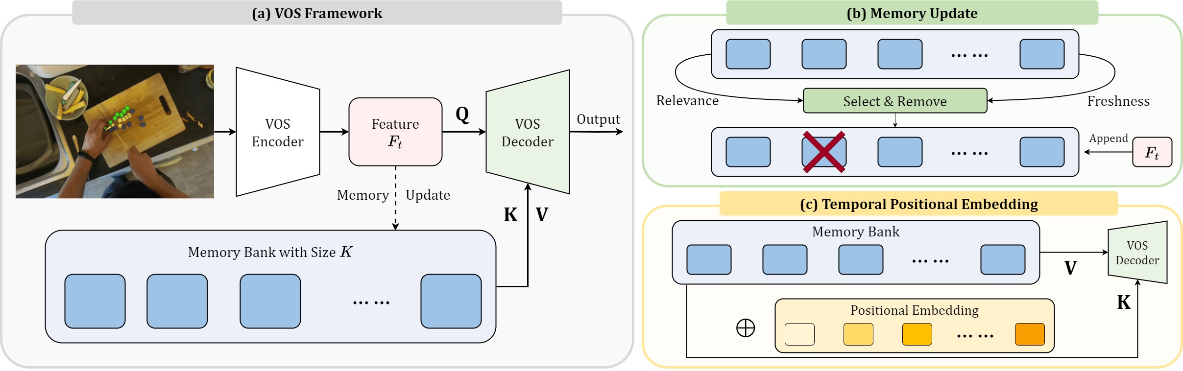 RMem Method